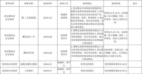 治安支队20018年7-9月随机抽查结果信息公开表
